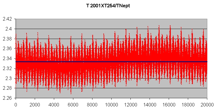 File:2001XT254 Resonance.jpg