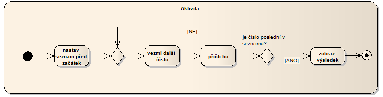 File:Aktivita example.png