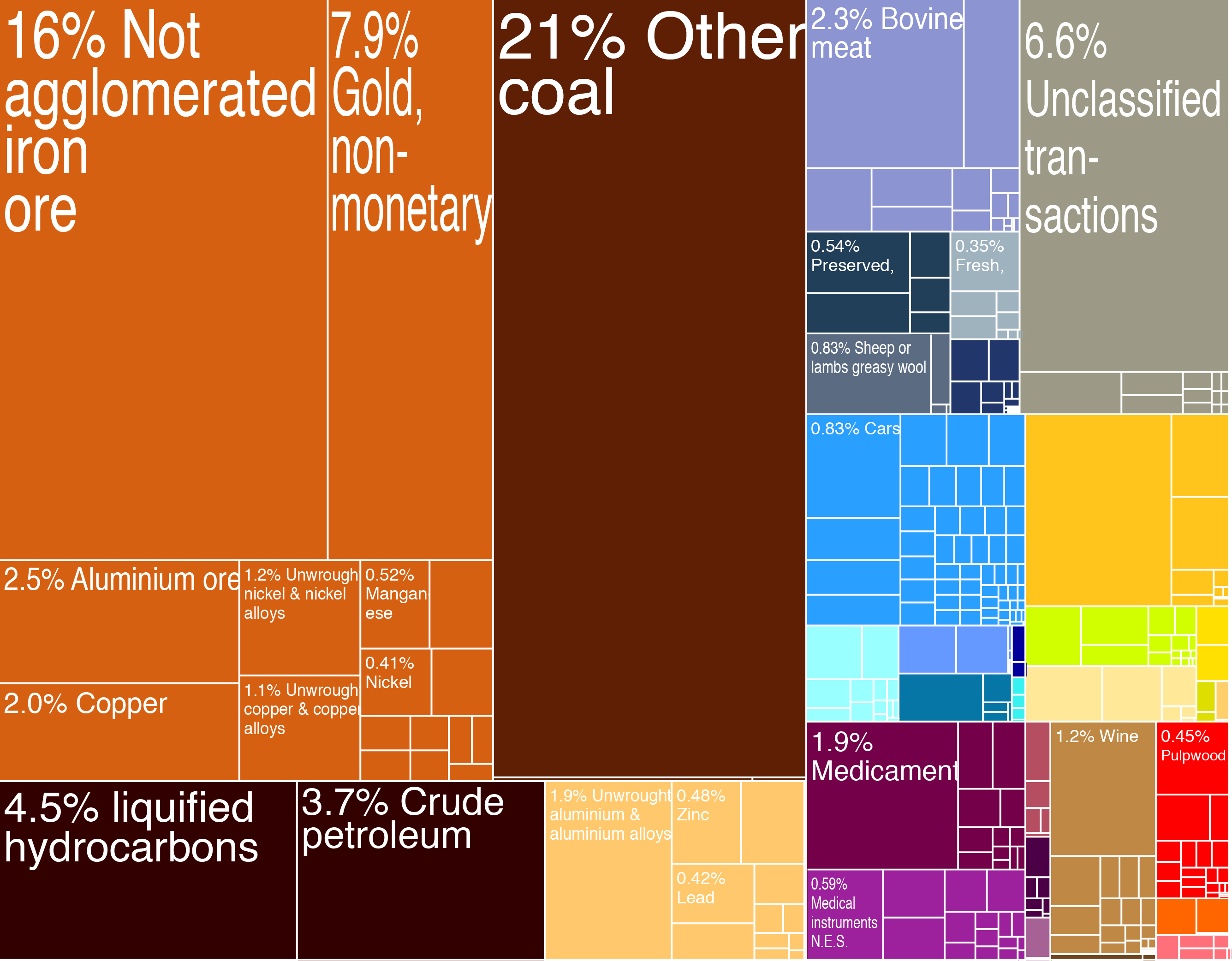 https://upload.wikimedia.org/wikipedia/commons/c/c2/Australian_Exports_Treemap_%282009%29.jpg