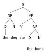 File:Basic english syntax tree.png