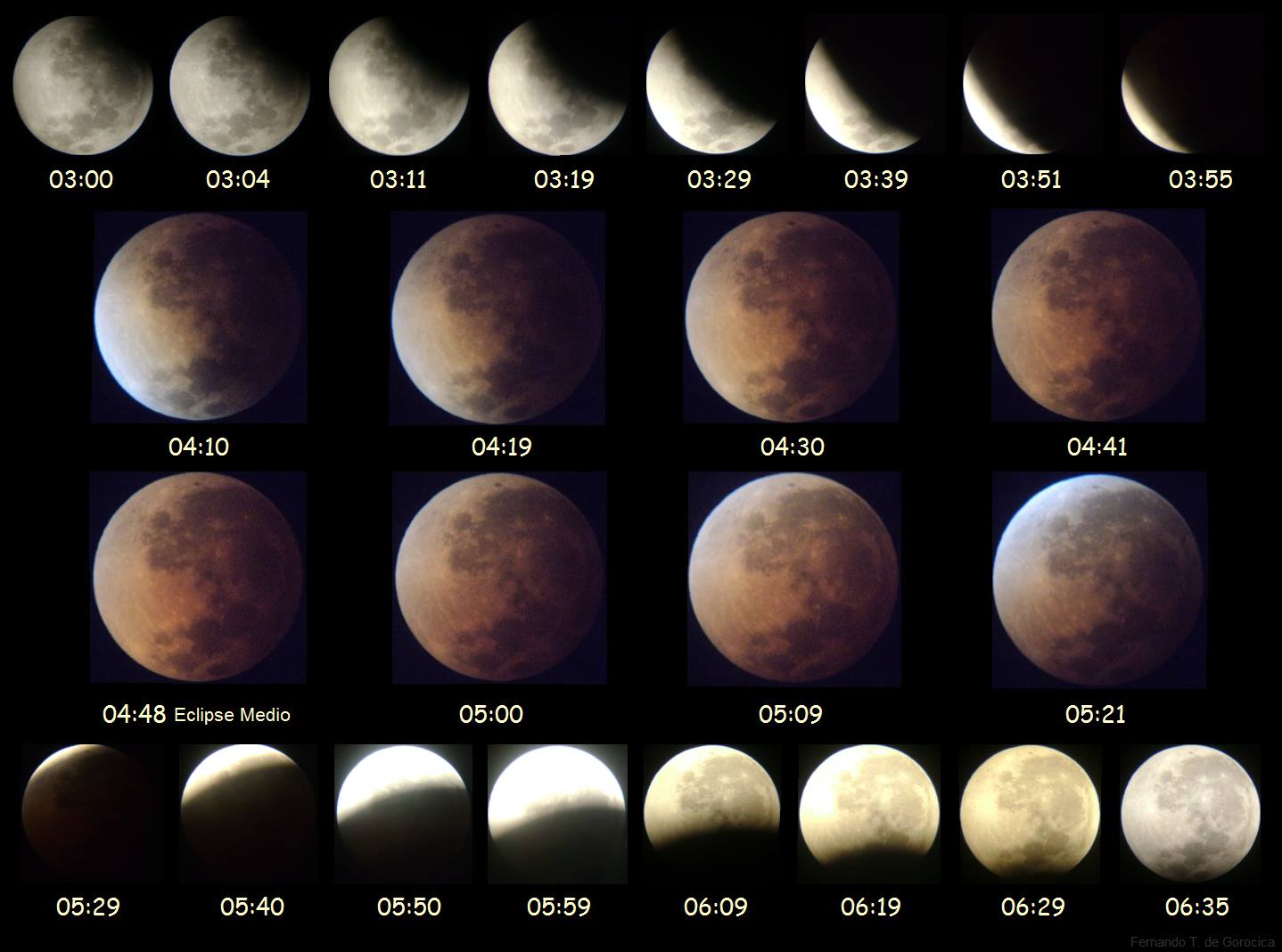 File:Fases Eclipse Total.jpg - Wikimedia Commons