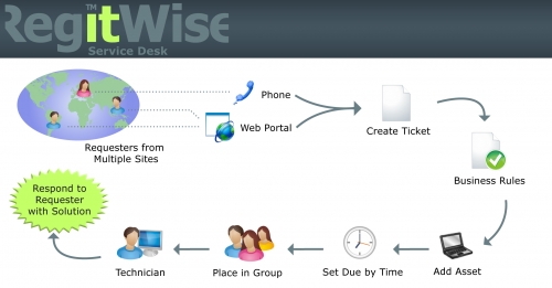 File Helpdesk Overview En4b7d3e913542b Jpg Wikipedia