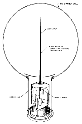 File:Mariner 2 ionization chamber.png