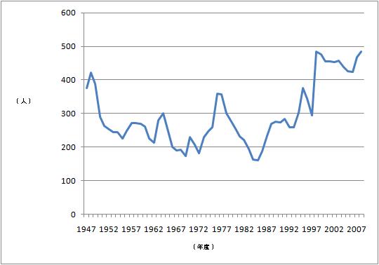 File:Mitaki sta graph.jpg