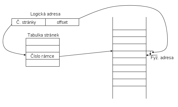 Obr файл