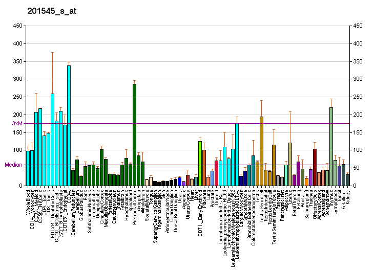 File:PBB GE PABPN1 201545 s at fs.png