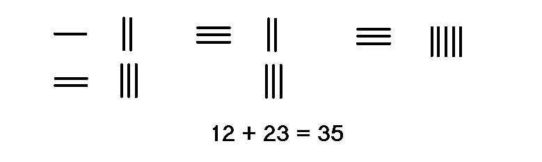 File:Rod calculus Addition.jpg