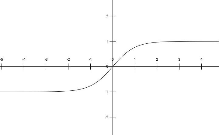 Function introduction