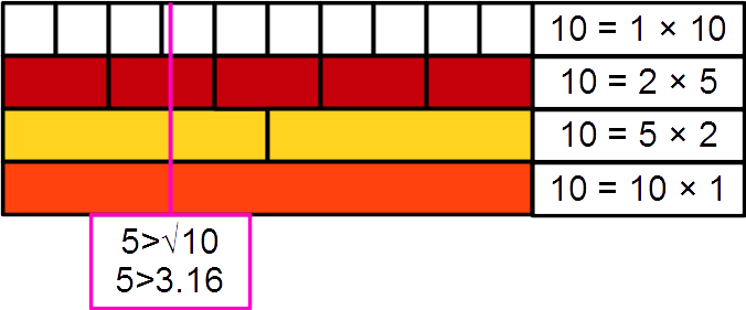 File:Unusual number Cuisenaire rods 10.png