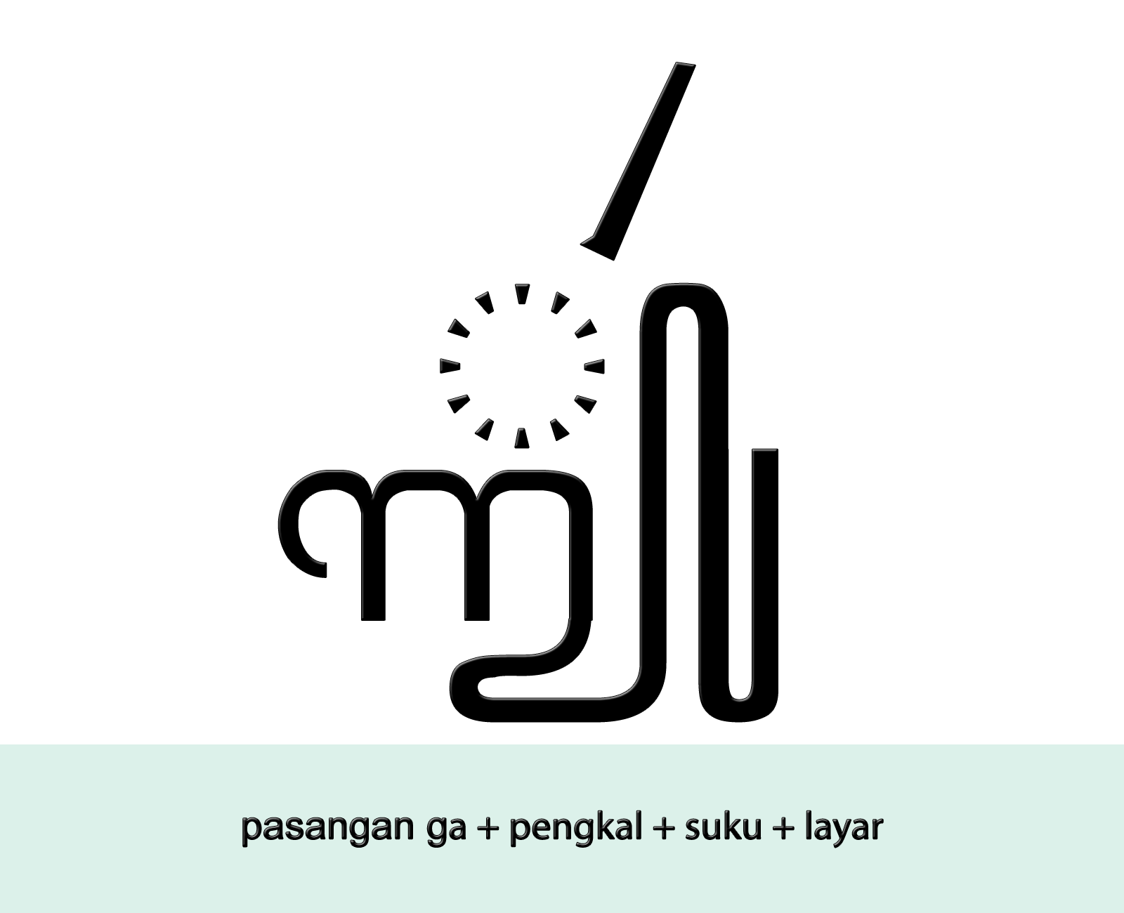 File Aksara  jawa  pasangan ga  pengkal suku layar png 