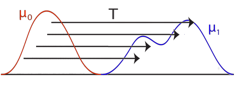 Image result for optimal transport