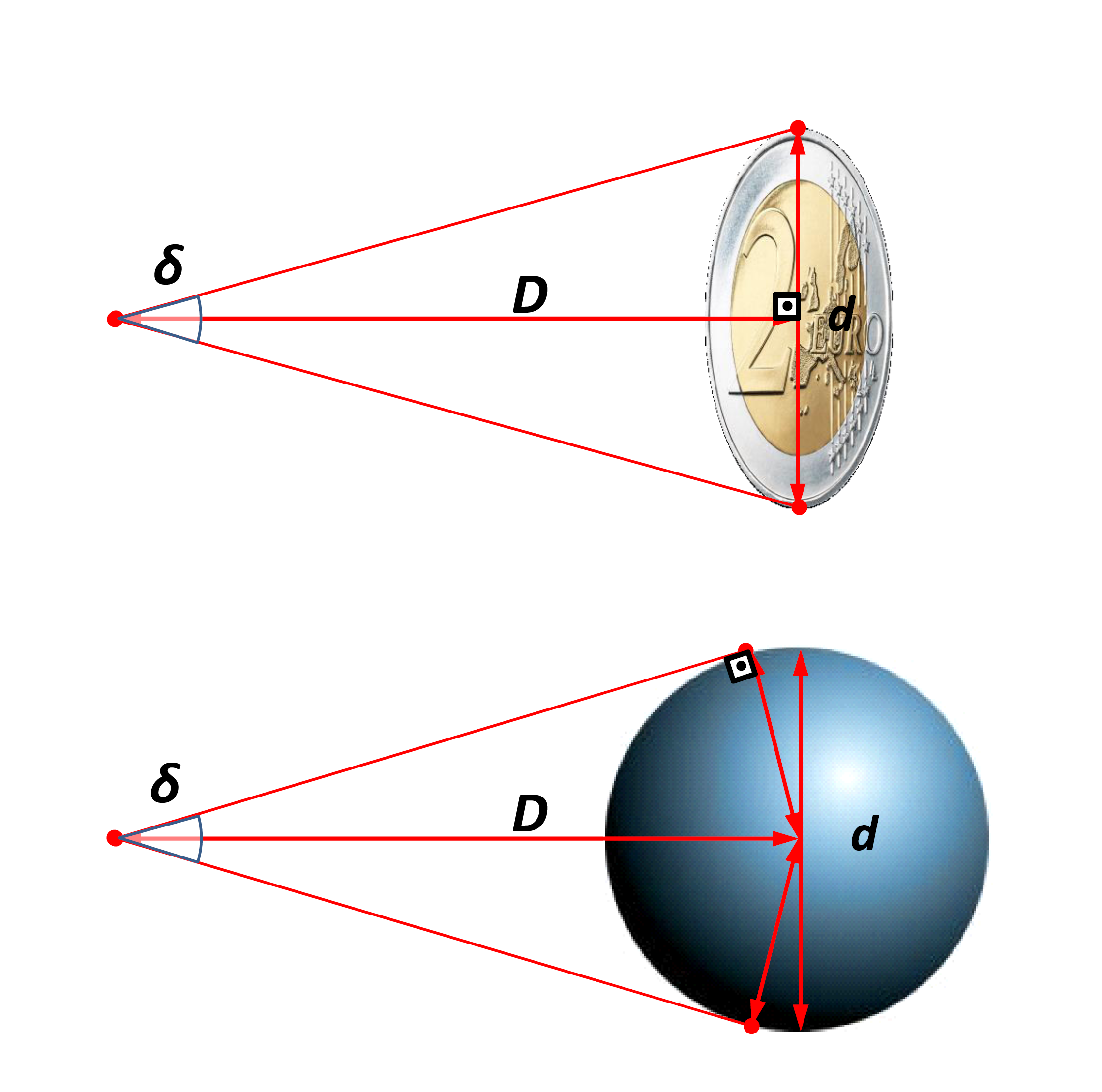 lineal asignar tolerancia Diámetro angular - Wikipedia, la enciclopedia libre