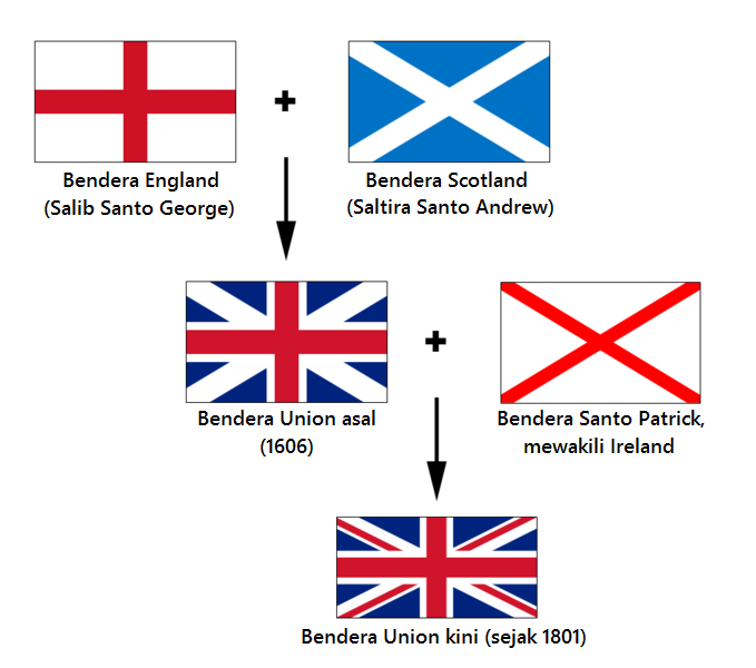 File:Flags of the Union Jack - MS.png