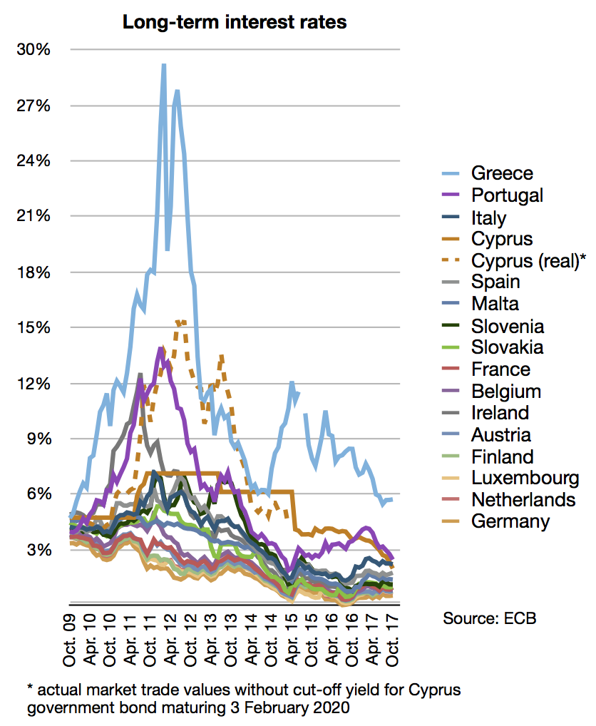 Write a note on european monetary system