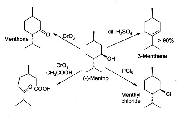 Reactions of menthol