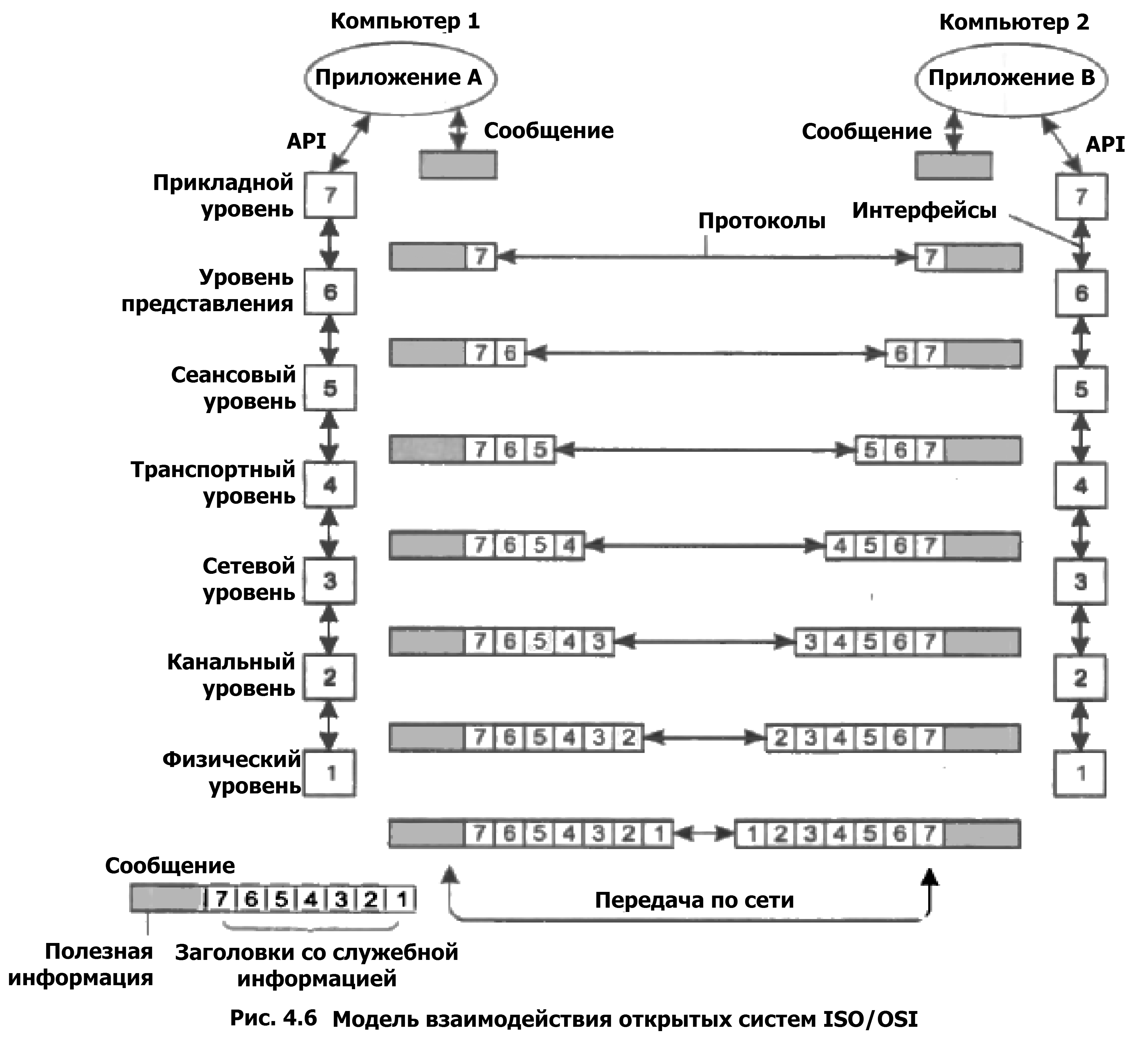 Модели протоколов. Модель взаимодействия открытых систем ISO/osi. Osi модель компьютерные сети. Уровни моделей протоколов ISO/osi. Сетевая модель osi структурная схема.