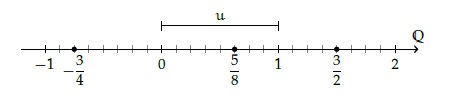 File:Numeri Razionali e Retta.jpg