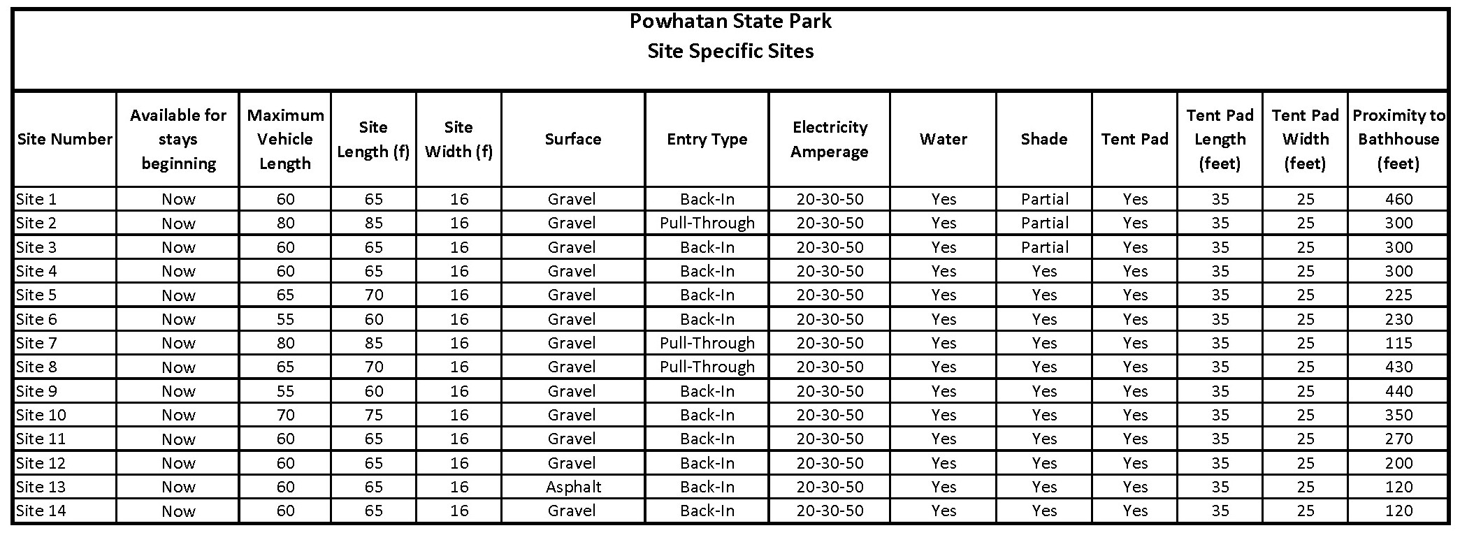 Pw sites