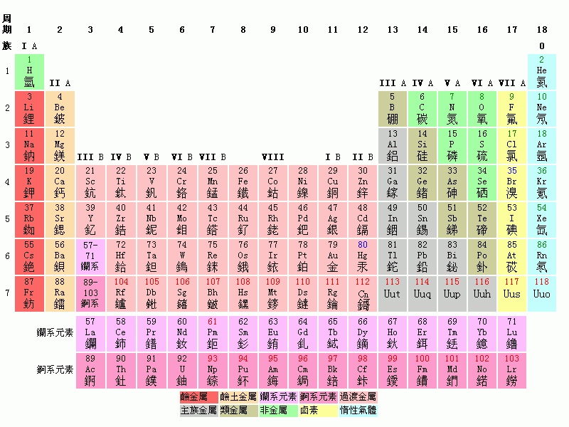 File:Periodic-table.png