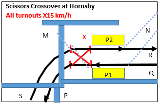 File:Rail Scissors Crossovers Hornsby NSW.png