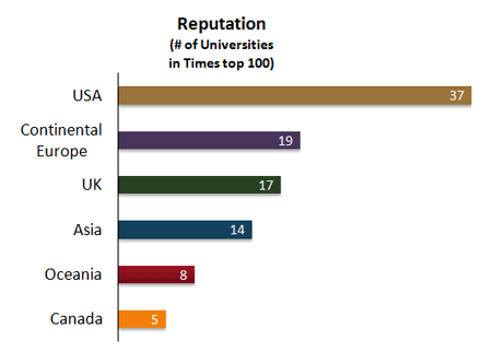 Reputacio de Universities.png
