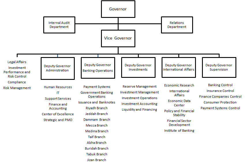 File:Sama Organisation Structure.Png - Wikimedia Commons