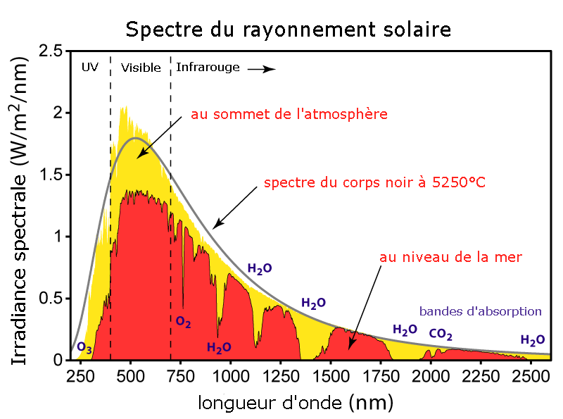 File:Spectre solaire.png