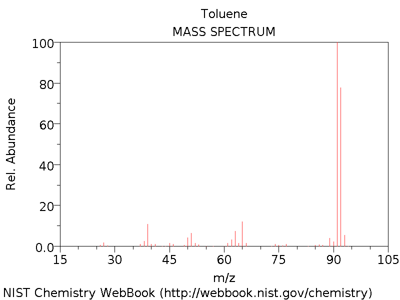 File:Toluene ei ms.gif