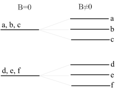 File:Zeeman effect.png