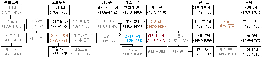 엔리케 4세.png