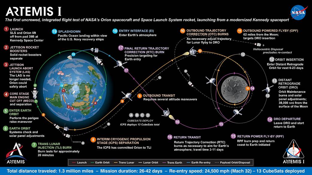 Artemis1 mission-map 2019.jpg