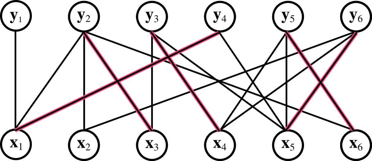 Команда graph. Categorical graph. Graph Theory memes.