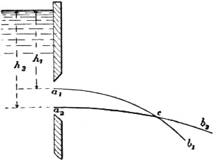 EB1911 Hydraulics Fig. 24.jpg