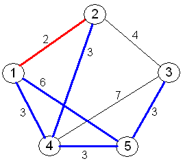 travelling salesman salesperson problem