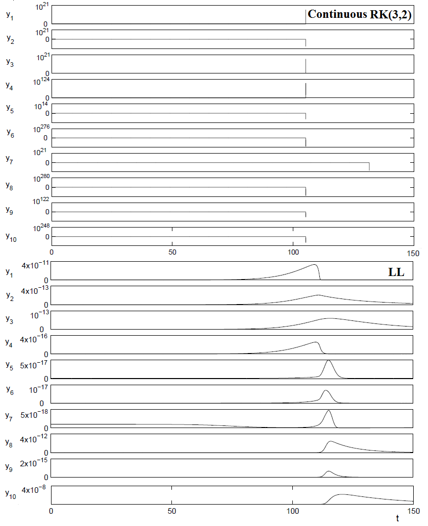 Figure 17 - Wikipedia