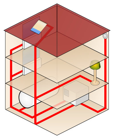 File:Intelligent building system-diagram.png
