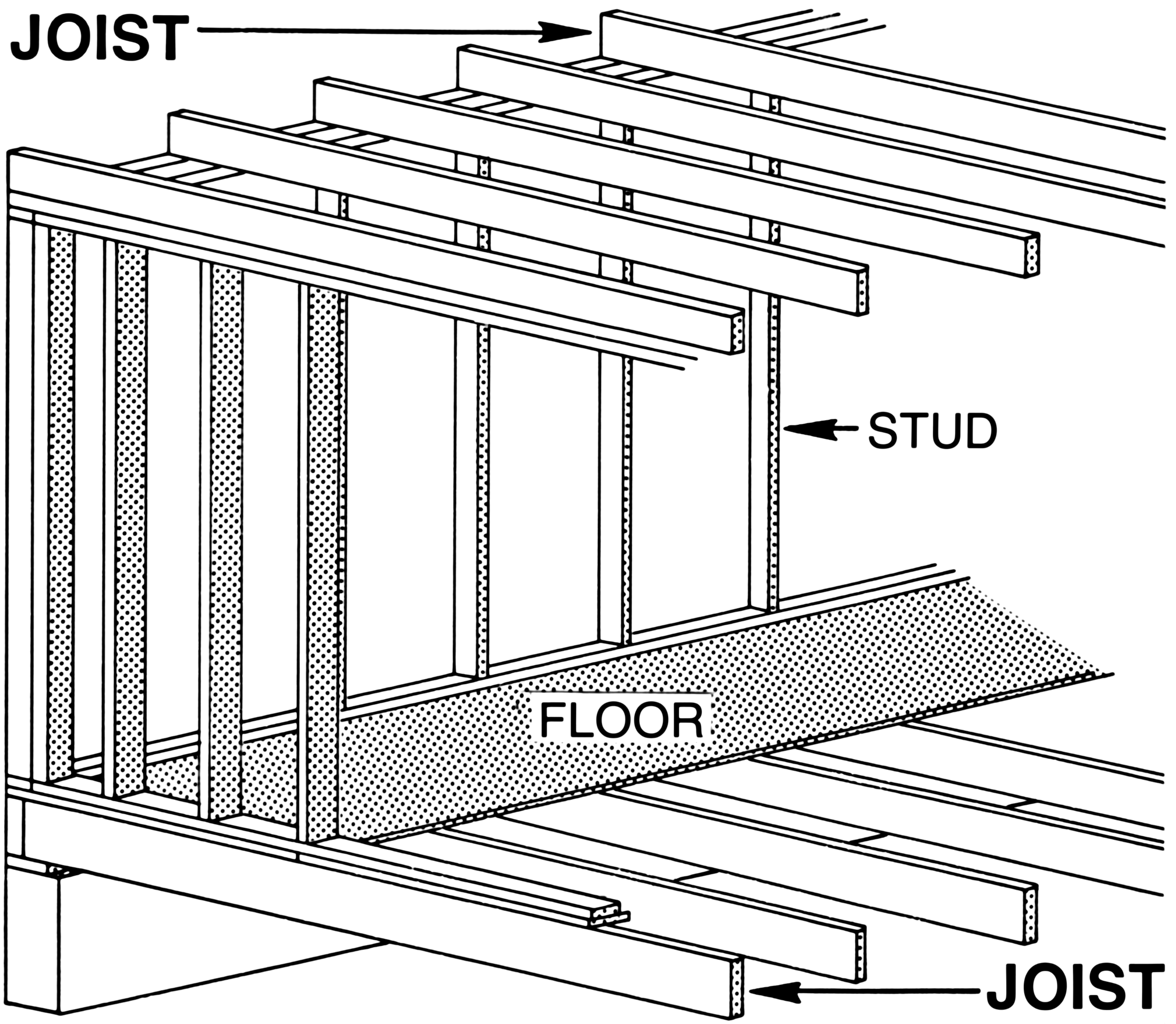 Beam vs Joist