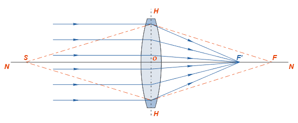 ファイル:Lens rays 1.png