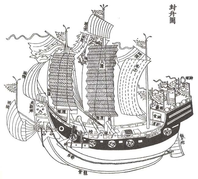 File:Ming dynasty hybrid junk.jpg