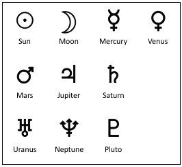planets symbols and meanings