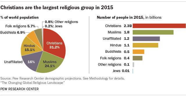 File:Religious Stats.png