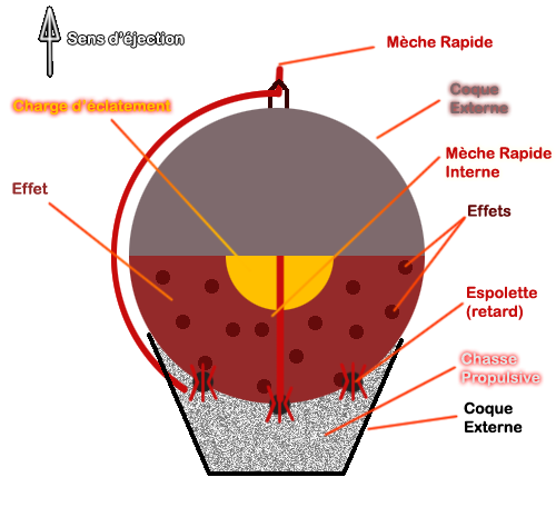 Mèche (pyrotechnie) — Wikipédia