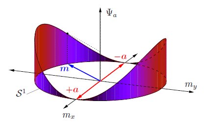 Anisotropía - Wikipedia, la enciclopedia libre