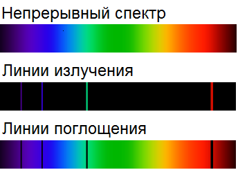 Контрольная работа по теме Фотоны, спектры и цвет