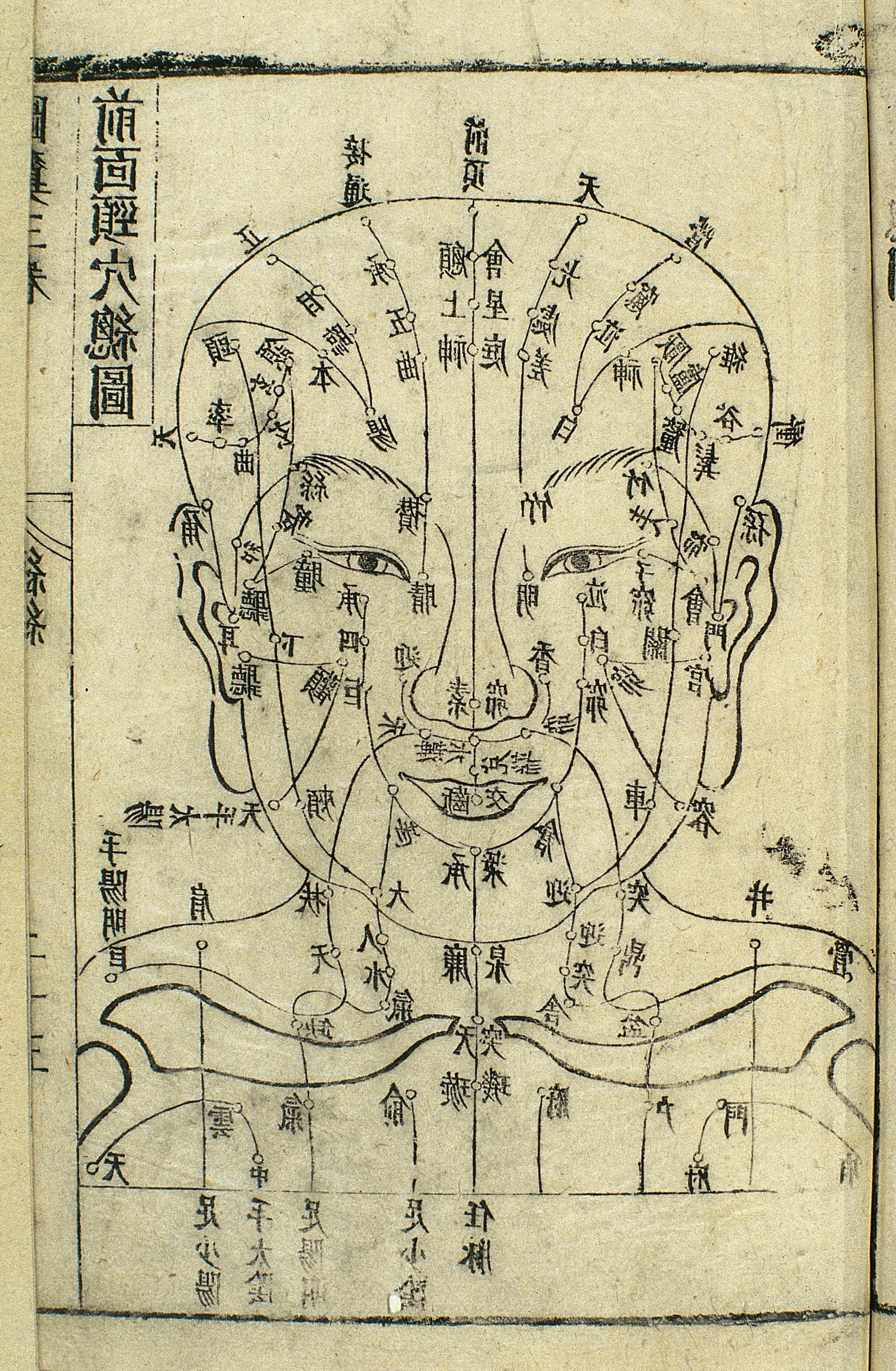 chinese meridian chart