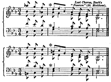 what frequency pitch looks like