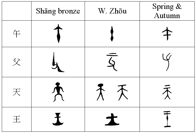 Chinese Symbols And Meanings Chart