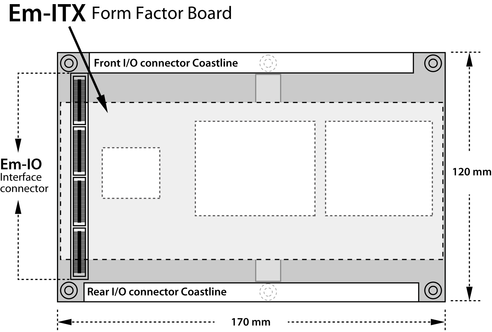 Form factor. Схема открытого стенда Mini ITX. Задняя панель ввода вывода Размеры Mini ITX. Расположение i/o панели.