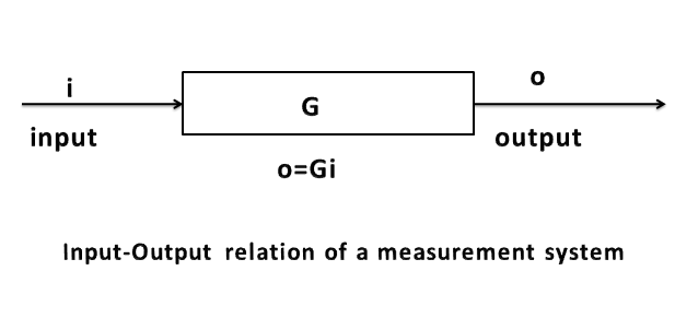 Main file input