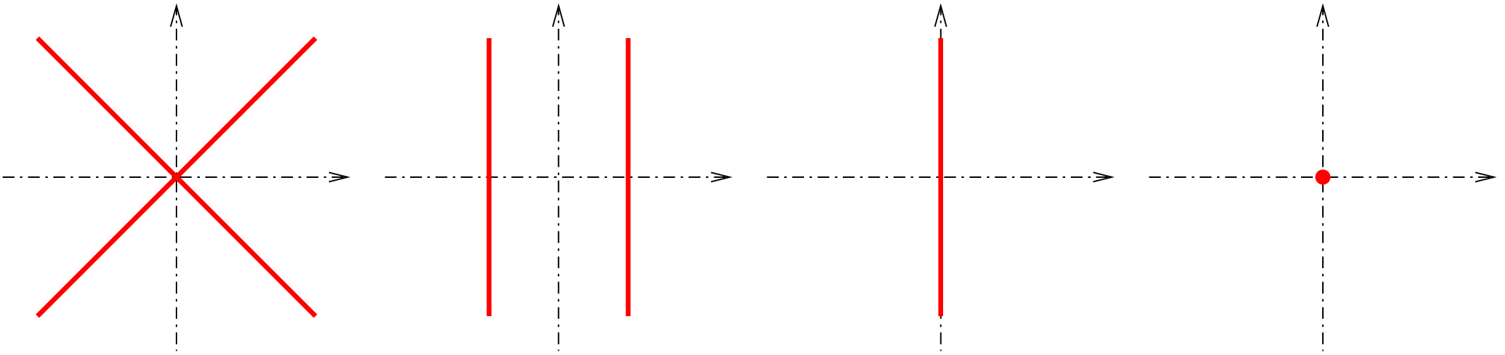 Kõdunud koonuselõiked: lõikuvate sirgete paar, paralleelsete sirgete paar, sirge, punkt